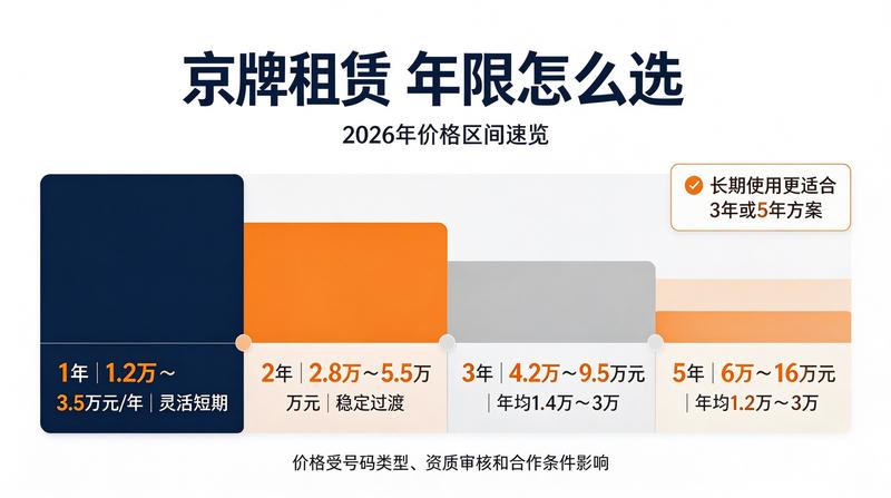 燃油车与新能源车牌对比